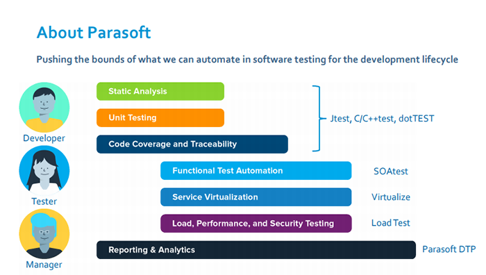 end-to-end testing parasoft