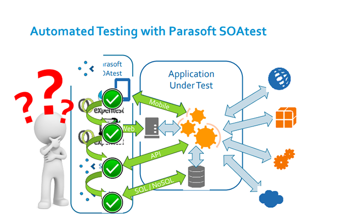 end-to-end testing parasoft soatest