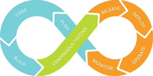ci - automated testing
